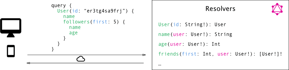 Resolver Functions