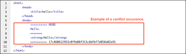 Example of a conflict occurrence.