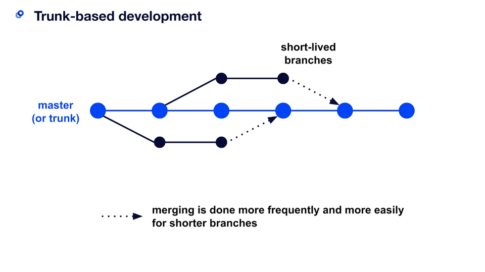 Trunk-based Development