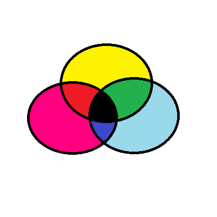 CMYK Color Space